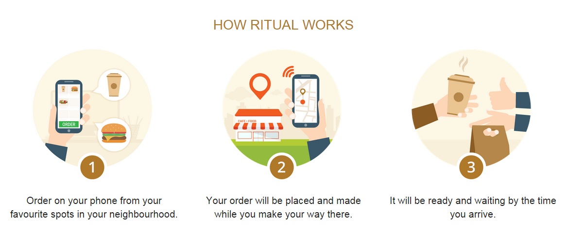 how ritual works #myRitual #bestofRitual DoTheDaniel