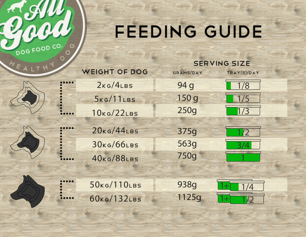 Feeding-Guide-1024x791